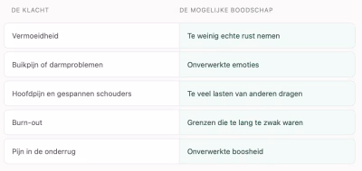 Het lichaam spreekt, leer te luisteren