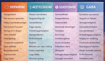 Uitleg Rust & Eenvoud